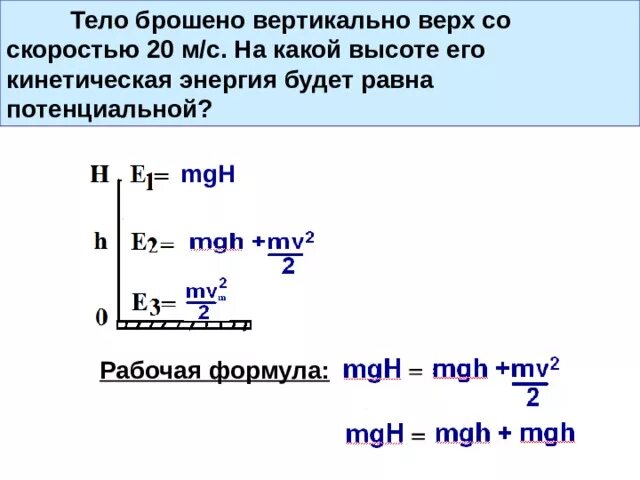 Вертикальная скорость тела