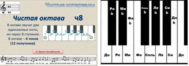 Октава через октаву. 12 Полутонов в октаве. Тон и Октава. Тон тон полутон. Количество нот в Музыке.