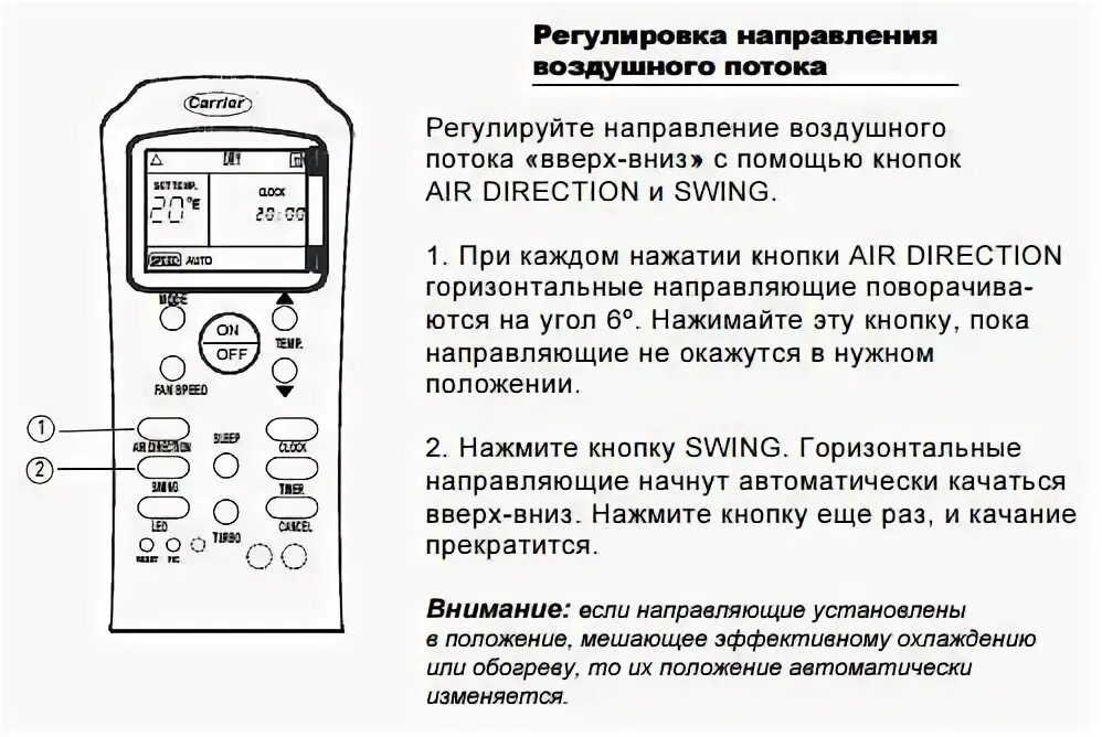 Сплит кнопка Swing. Пульт сплит системы обозначения кнопок LG. Кнопка aux на пульте сплит системы. Кнопка direct на пульте кондиционера.