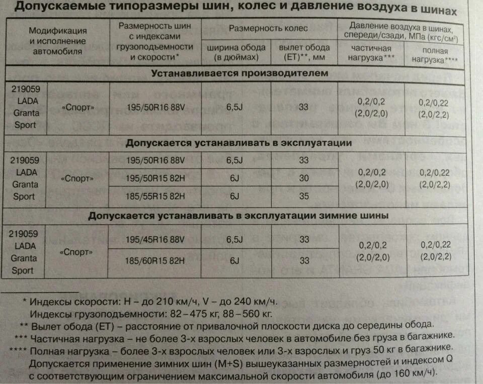 Какой размер дисков на гранту. Размер шин лада гранта r14 заводские. лада гранта размер резины r14. лада калина размер шин r14. размер шин лада гранта r15.