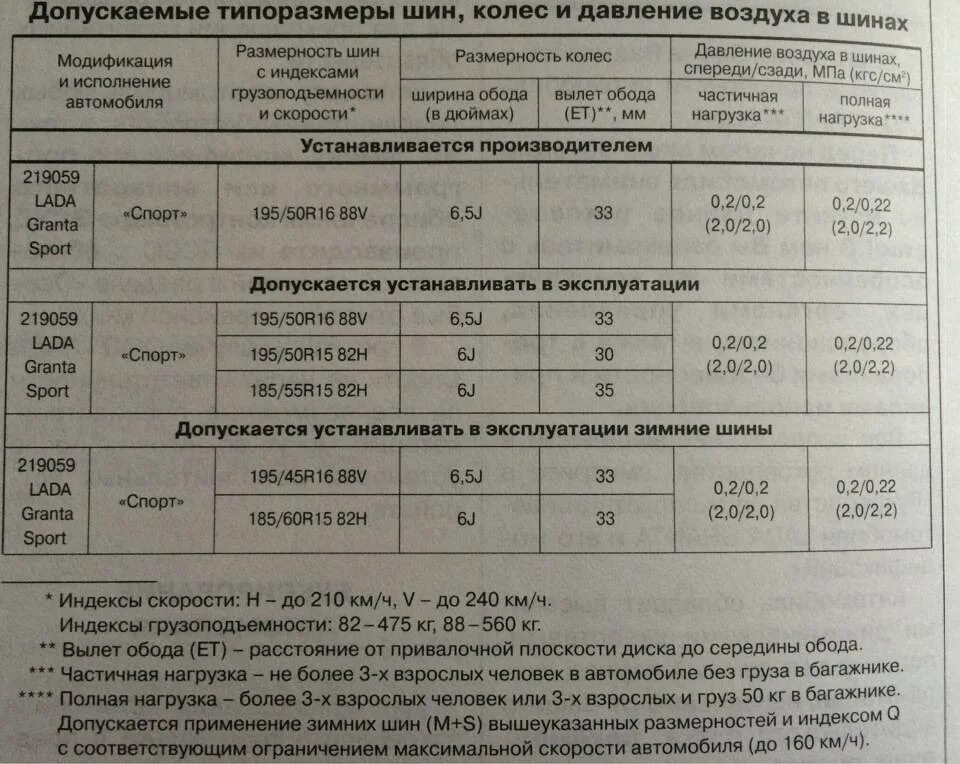 Какой размер резины на гранте