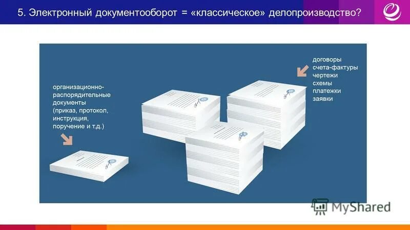 электронный документооборот. современные системы электронного документооборота. система управления документами. 5 электронный документооборот. виды систем электронного документооборота.