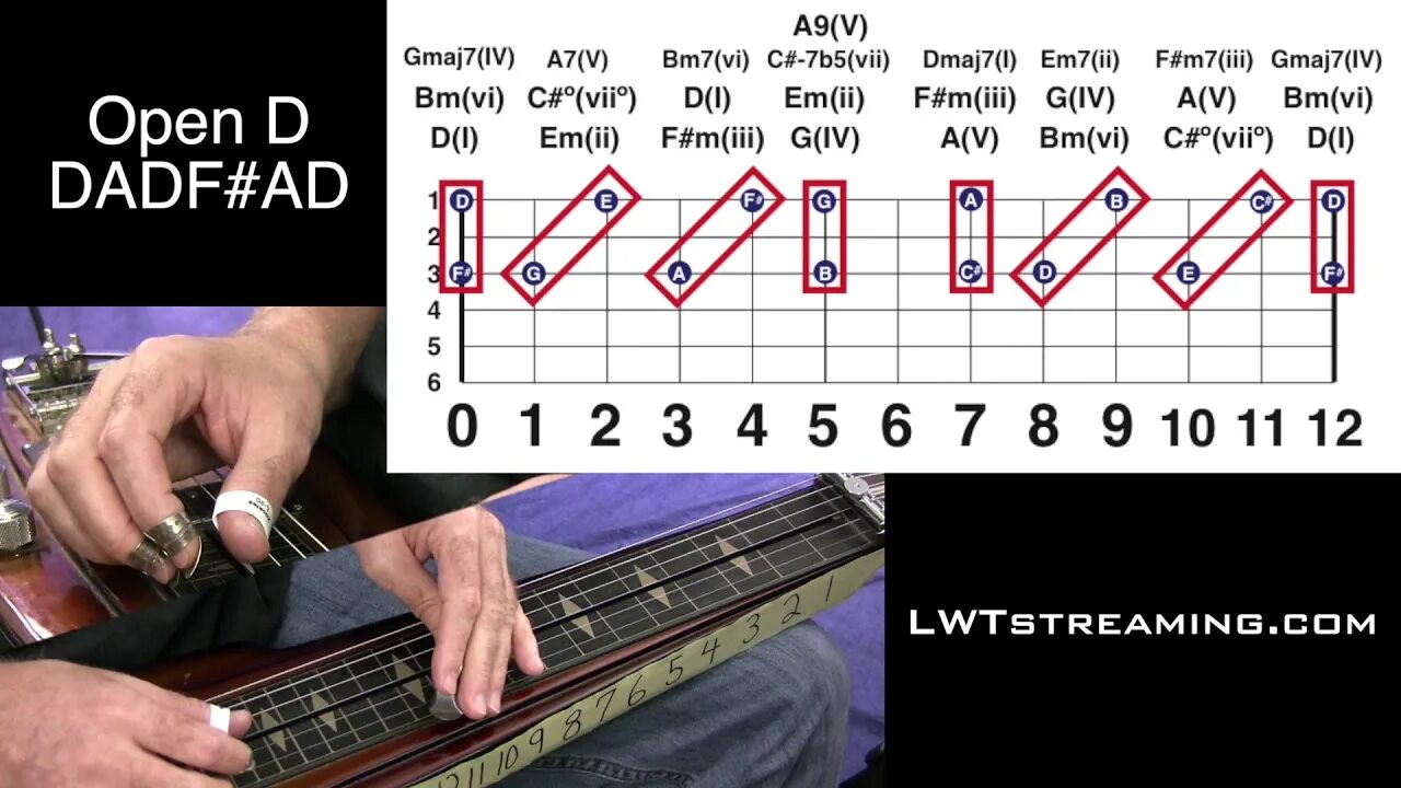 Строй гитары open d. Open d Tuning. Lap Steel Guitar чертежи. Lap Steel Guitar самоучитель. Строй open