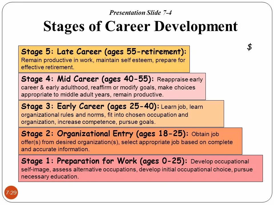 Enter age. Career Stages. Stages и jobs. Вопросы на тему Stages of Life. Growth and Development Stages.