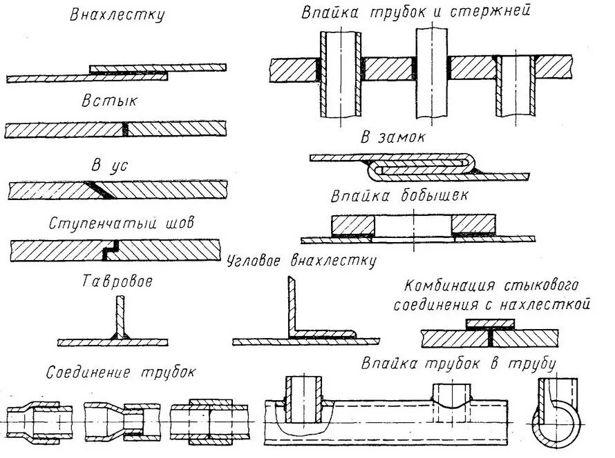 Процесс соединения конструкций