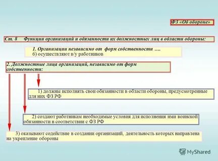 Категории запаса в воинском учете