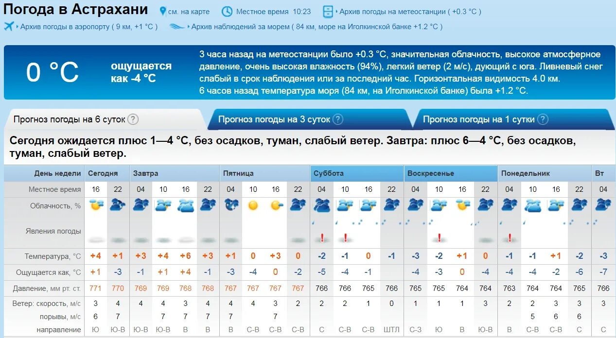 Погода в астрахани на завтра по часам. Архив погоды. Погода в Астрахани на завтра. Погода ветер на завтра. Погода в Лагани на карте.