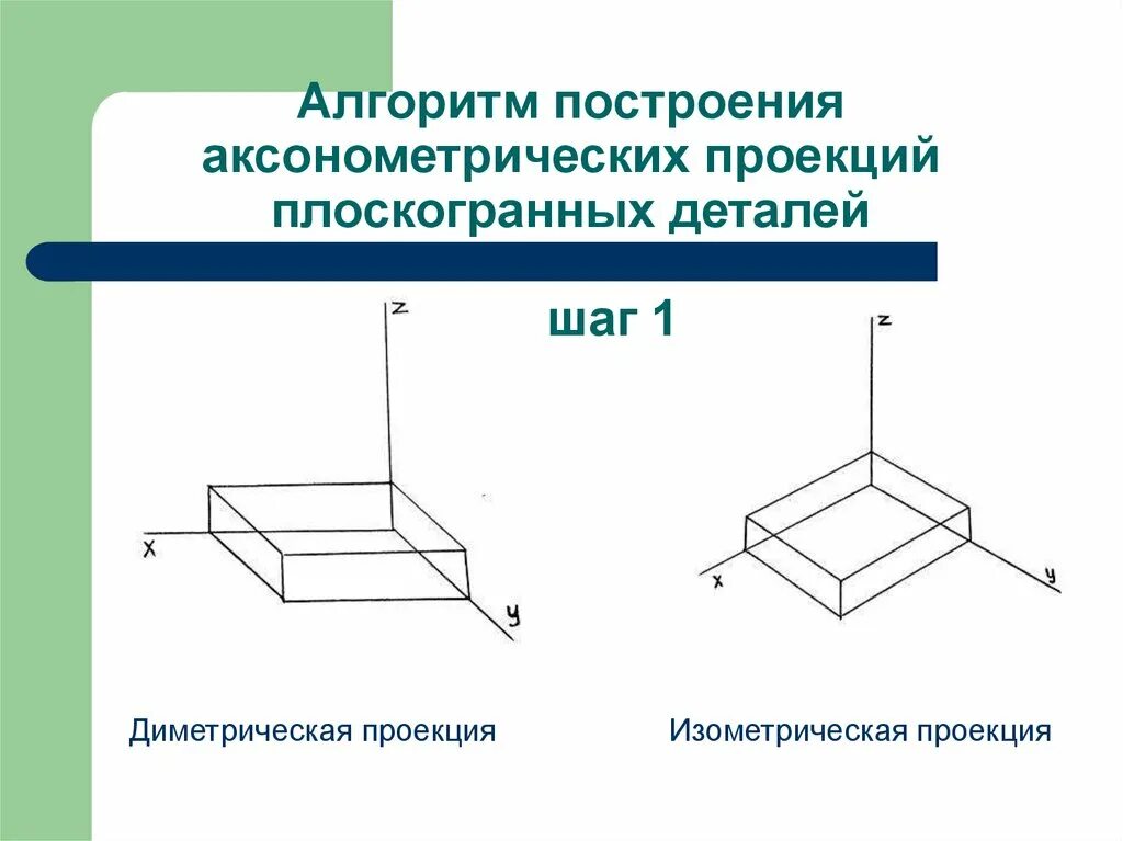 Изображение аксонометрии