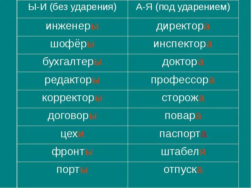 Фронты ударение. Инженеры ударение. Инженер инженеры ударение.