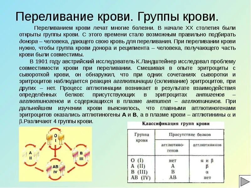 Переливание крови группы крови. Совместимость групп крови для переливания. Схема переливания групп крови. Переливание крови таблица. Гемотрансфузия группа крови