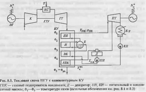 Принципиальная тепловая схема пгу с двухконтурным ку