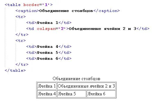 Тег пробела. Объединение таблиц html. Html объединение ячеек таблицы. Html таблица объединение Столбцов. Объединение Столбцов в html.