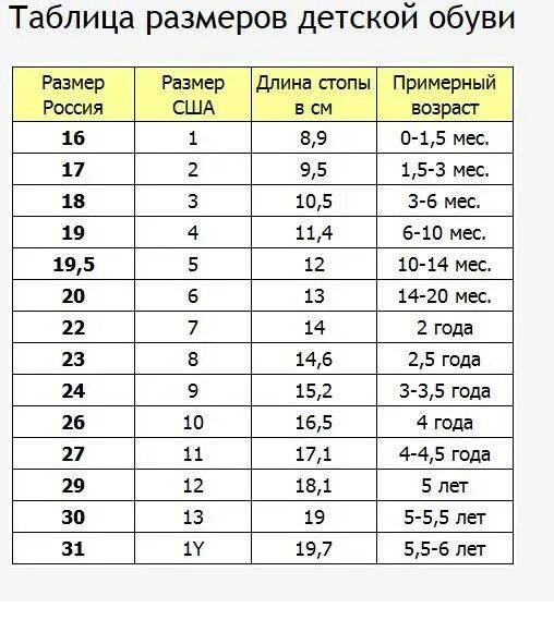 12 дюймов какой возраст. Детский размер обуви таблица размеров. Размерная сетка для детей обуви таблица размеров. Us 8 размер обуви детский. Таблица размер ноги и размер обуви детей.