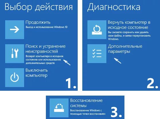 Поиск действий поиск и устранение неисправностей. Продолжить поиск и устранение неисправностей выключить компьютер. поиск и устранение неисправностей. выбор действия на компьютере. выбор действия поиск и устранение.