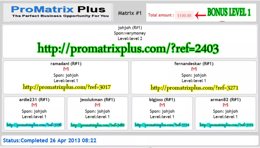 Http levels com. Promatrix Plus. Level Plus. Two Level Matrices.