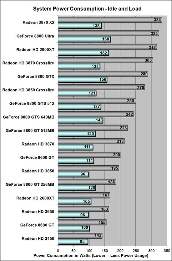 AMD Radeon 610m. 8600 GTS производительность. 8600gt энергопотребление.