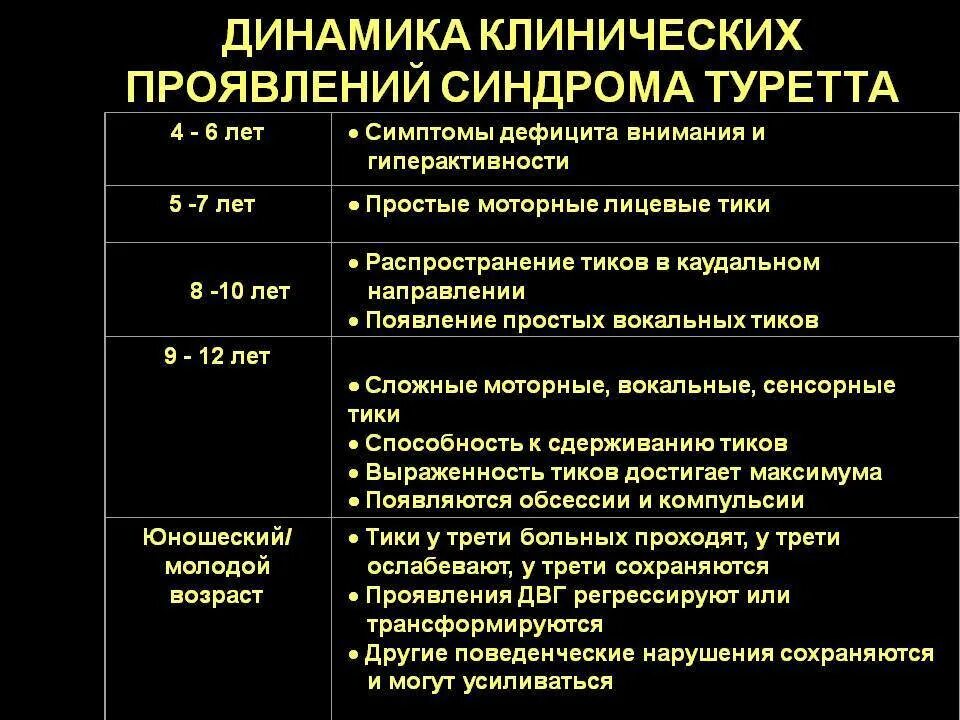 Синдром жиль ля туретта. Синдром Туретта симптомы. Тур синдром. Синдром Торетто. Синдром Туретта проявления.