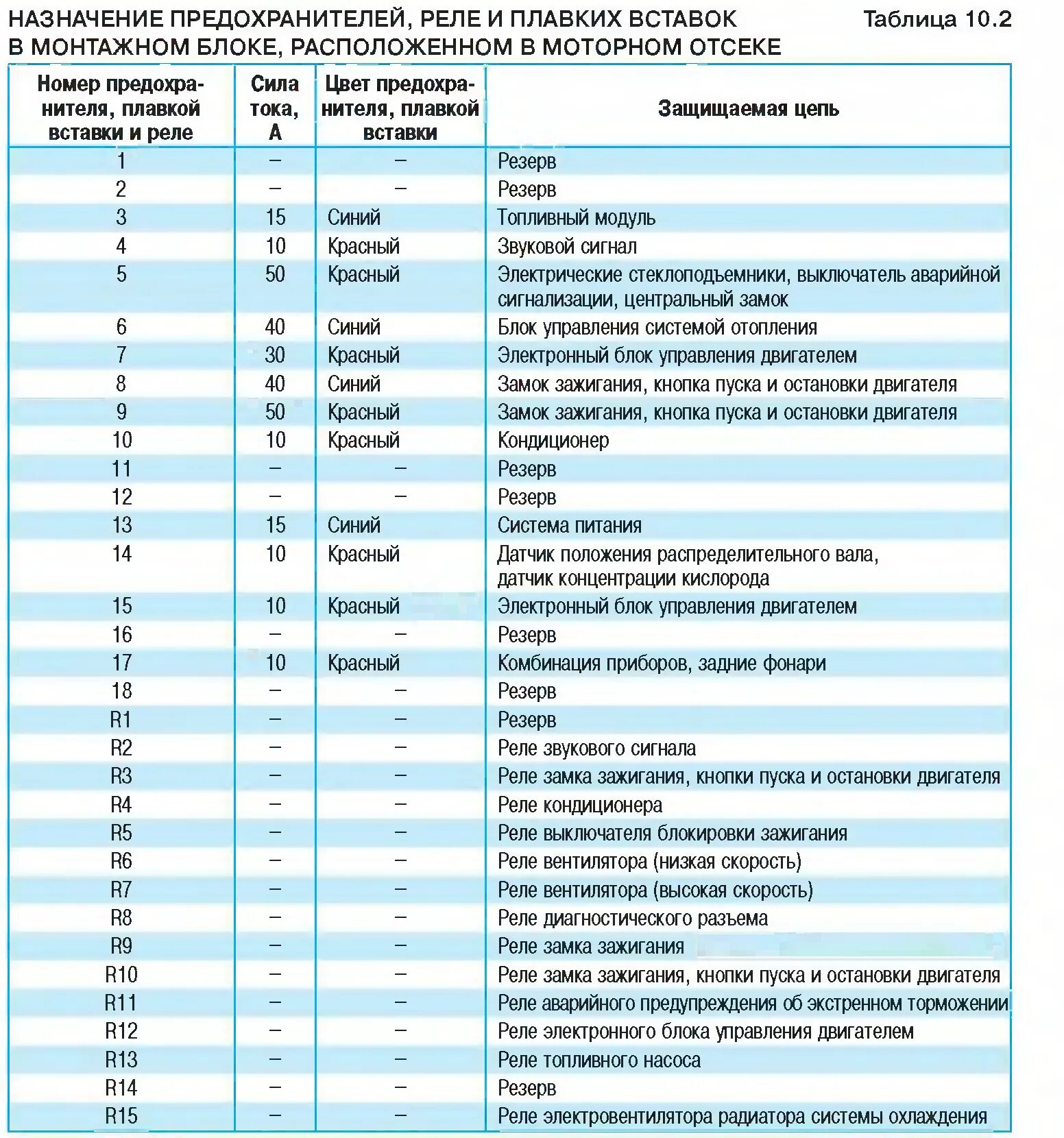 Блок предохранителей на солярисе 2013. Предохранители Хендай Солярис 2014. Предохранители Хендай Солярис 2013. Предохранители Солярис 2011.