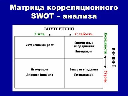 Внутренняя сила матрица