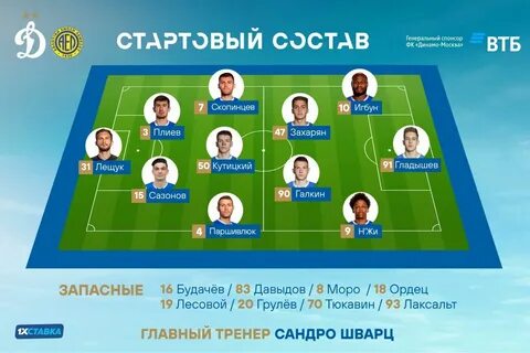 Стартовый состав динамо