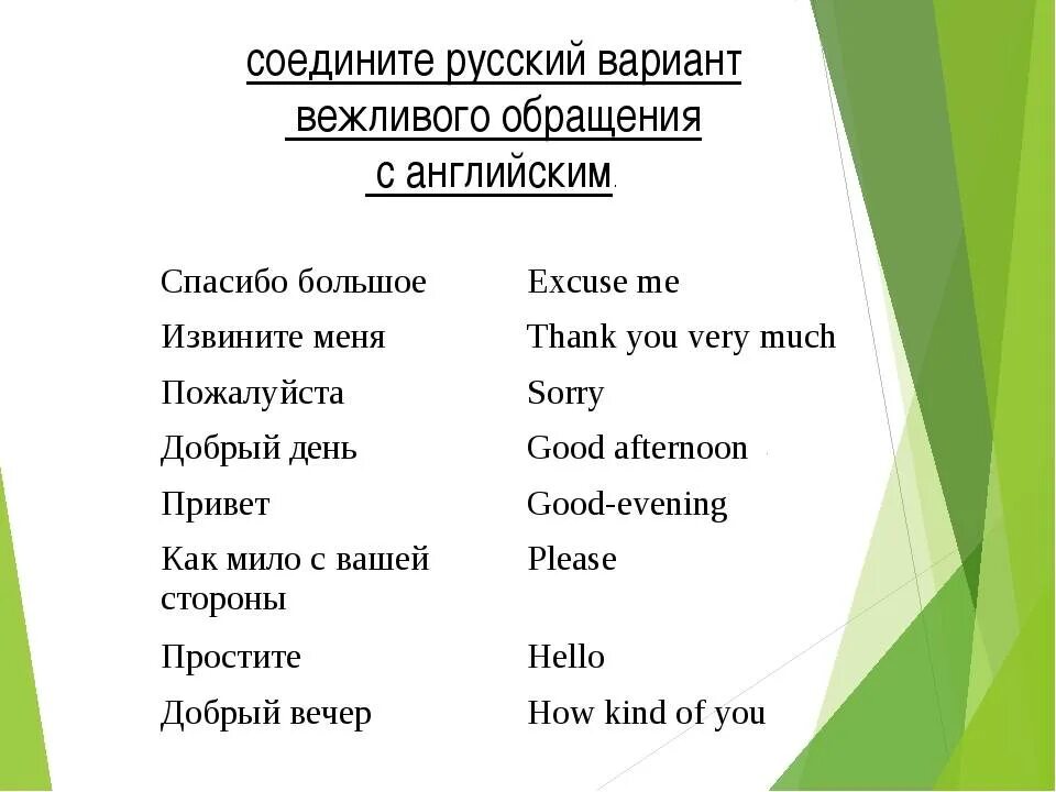 Английские фразы 2 класс. Фразы на английском. Формы приветствия в английском. Вежливые слова на английском. Приветствия и прощания на английском.