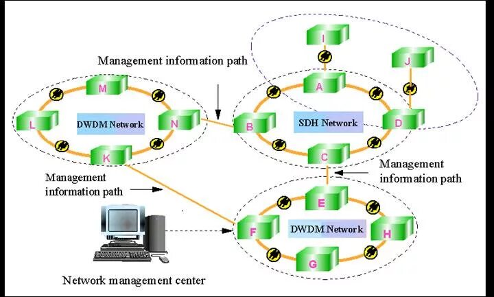 Path manager