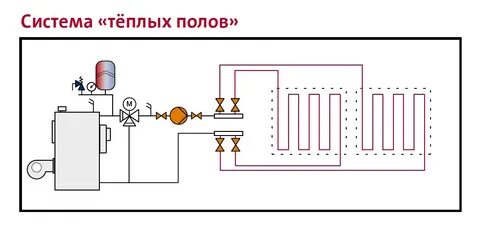 Подключение насоса теплого пола