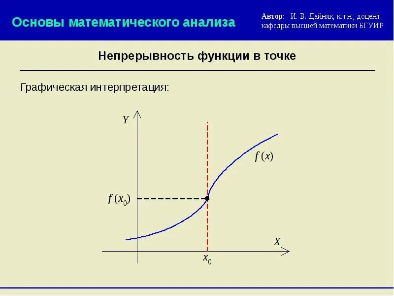 Непрерывность функции. Непрерывность функции в точке. Непрерывность функции график. Непрерывность матанализ.