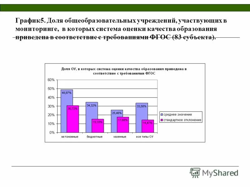 Продавец график 5 2. Продавец график 5 2. Форма продавца. Требуется продавец 2 через 2. Симулятор товаровед.