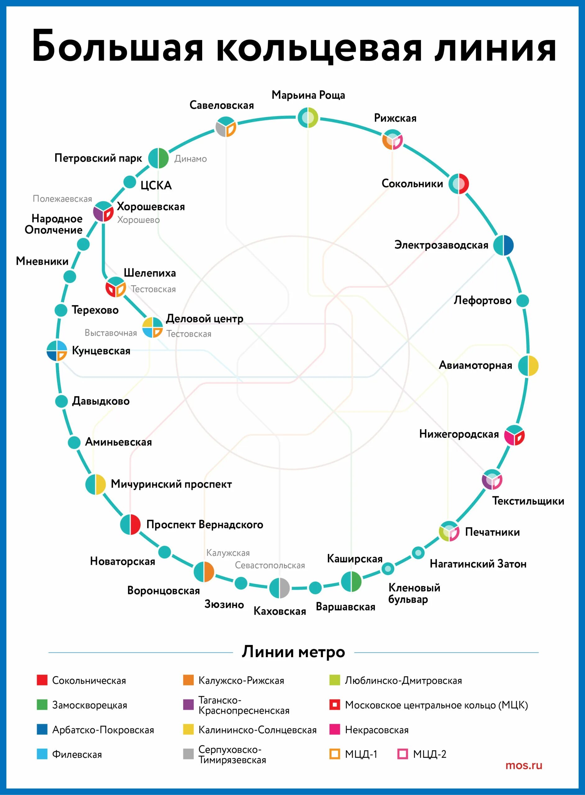 Какую кольцевую линию открыли