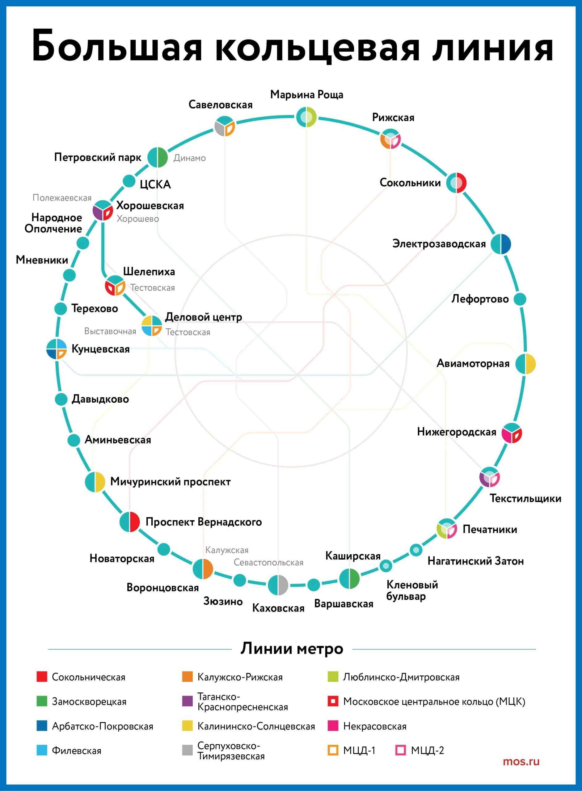 1 линия московского метрополитена. Большое кольцо метро Москвы схема. БКЛ Москва большая Кольцевая линия. Схема большой кольцевой линии Московского метрополитена. Большое кольцо метро Москвы схема 2022.