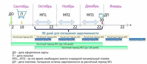 Минимальная сумма по кредиту деньги и все