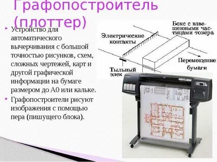 Устройство для вывода чертежей на бумагу