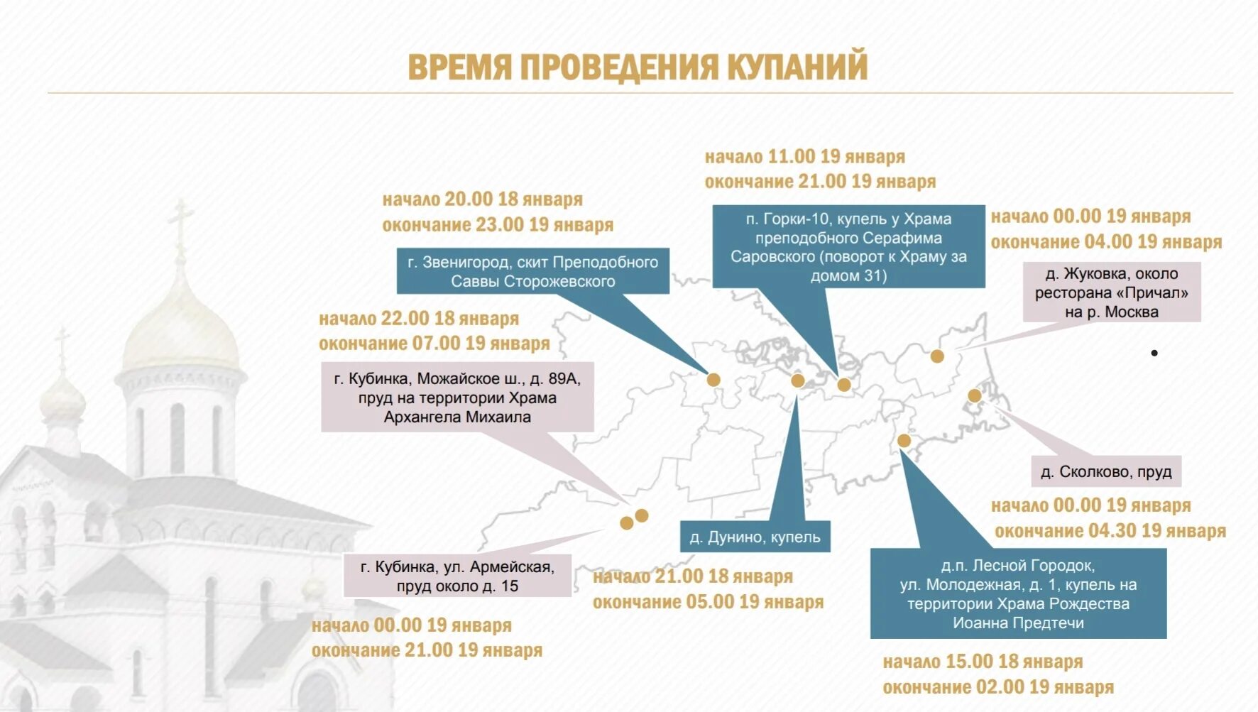 Купель в Одинцово. Купель на территории храма. Схема купели на крещение. Прорубь для крещения Кубинка. Карта купания