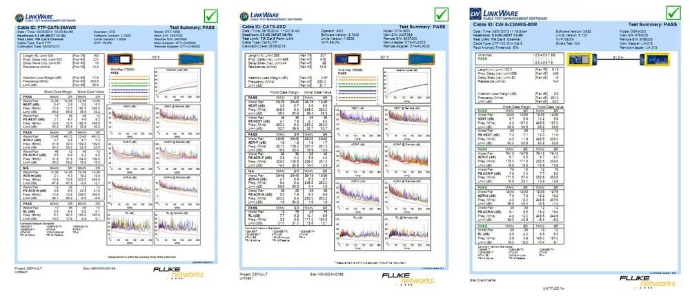 Тест на инстинкты sx sp. Тестирование кабеля UTP. Протокол проверки UTP кабеля Fluke. UTP 5e расшифровка. Флюк тест протокол тестирования.