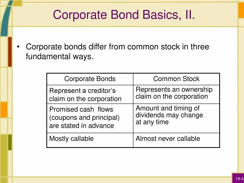 Bond in Finance. Bonds presentation. Corporations and government Bonds.