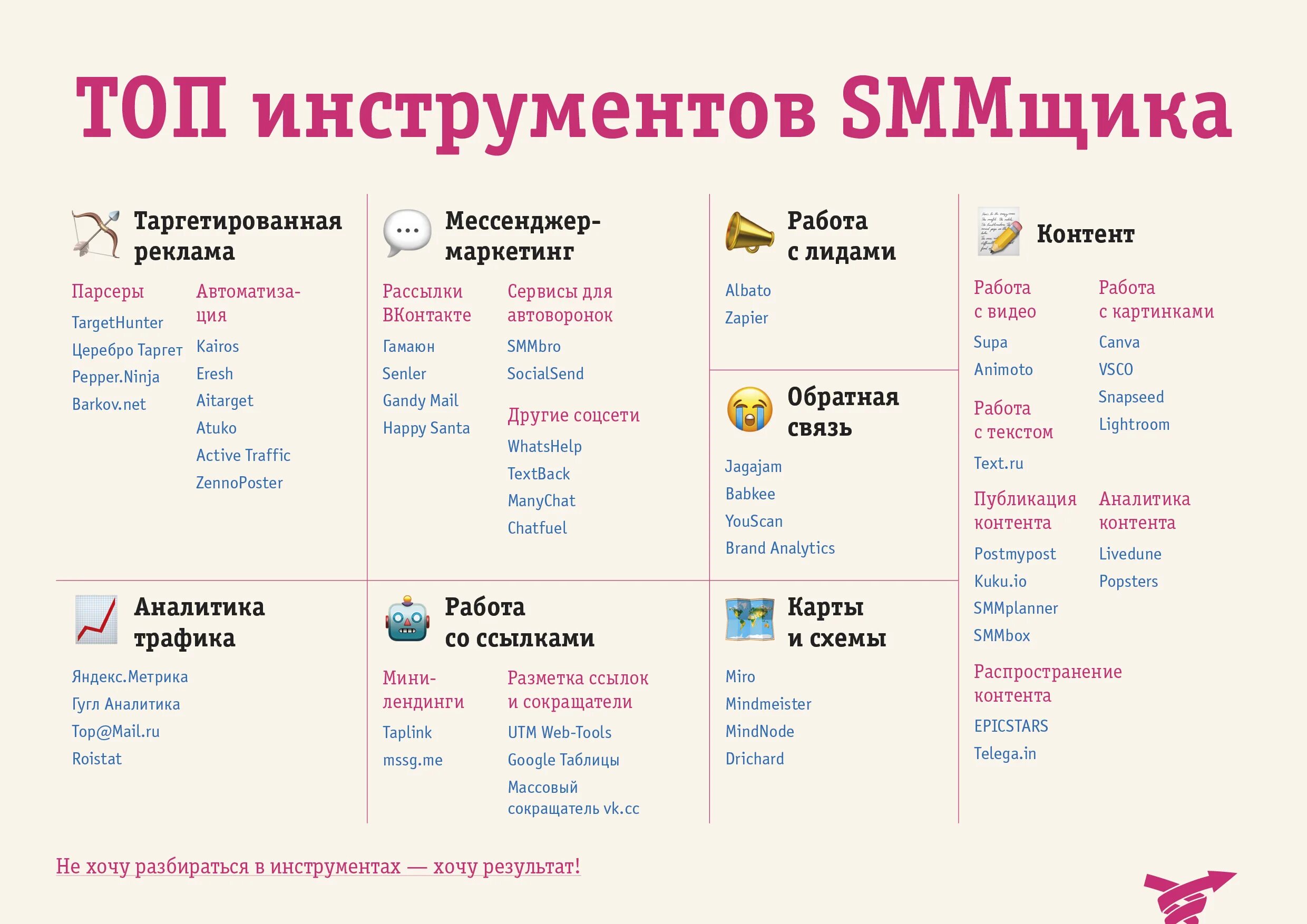 К контент маркетингу не относится. Инструменты для работы Smm специалиста. Инструменты продвижения в социальных сетях. Инструменты продвижения в соцсетях. Задание для Smm-специалиста.