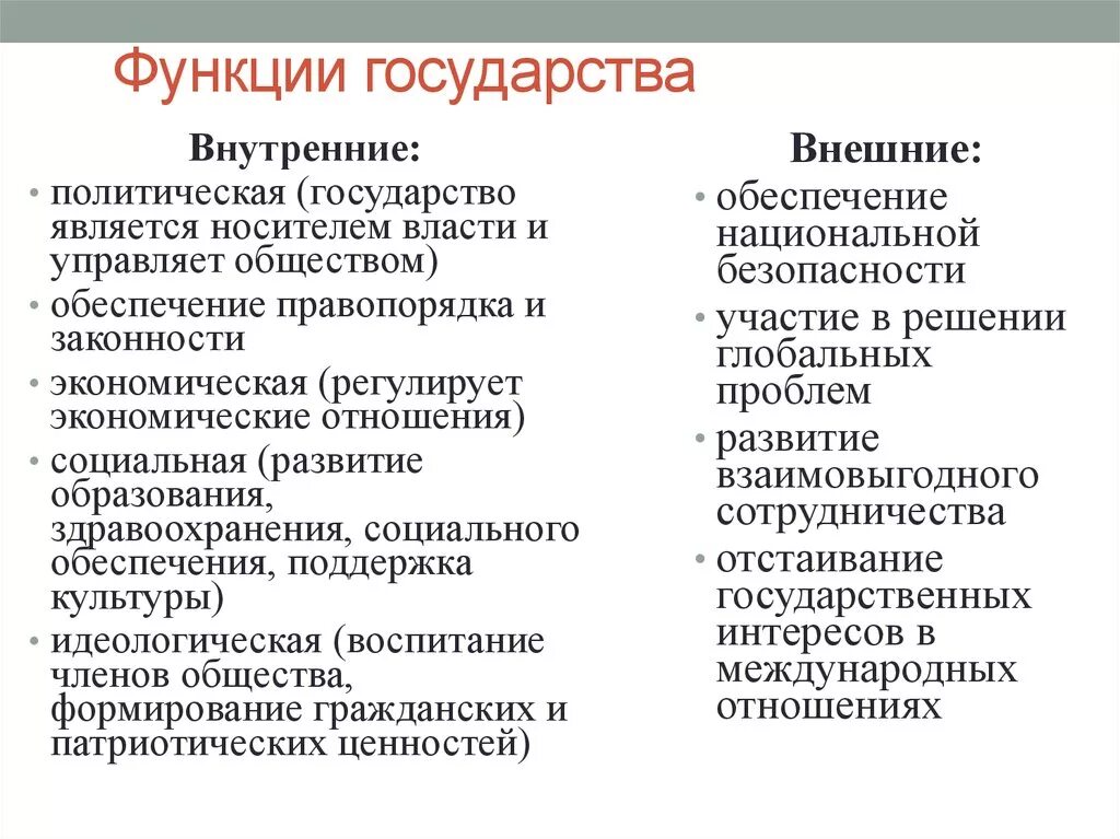 Основные внутренние функции государства схема. Внешние функции государства. Таблица внутренние функции государства внешние функции государства. К политической функции государства относится.