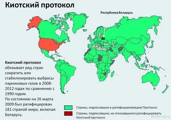 Ядро блока составили страны подписавшие. Страны подписавшие киотский протокол. Киотский протокол карта. Страны не подписавшие киотский протокол. Киотский протокол 1997.