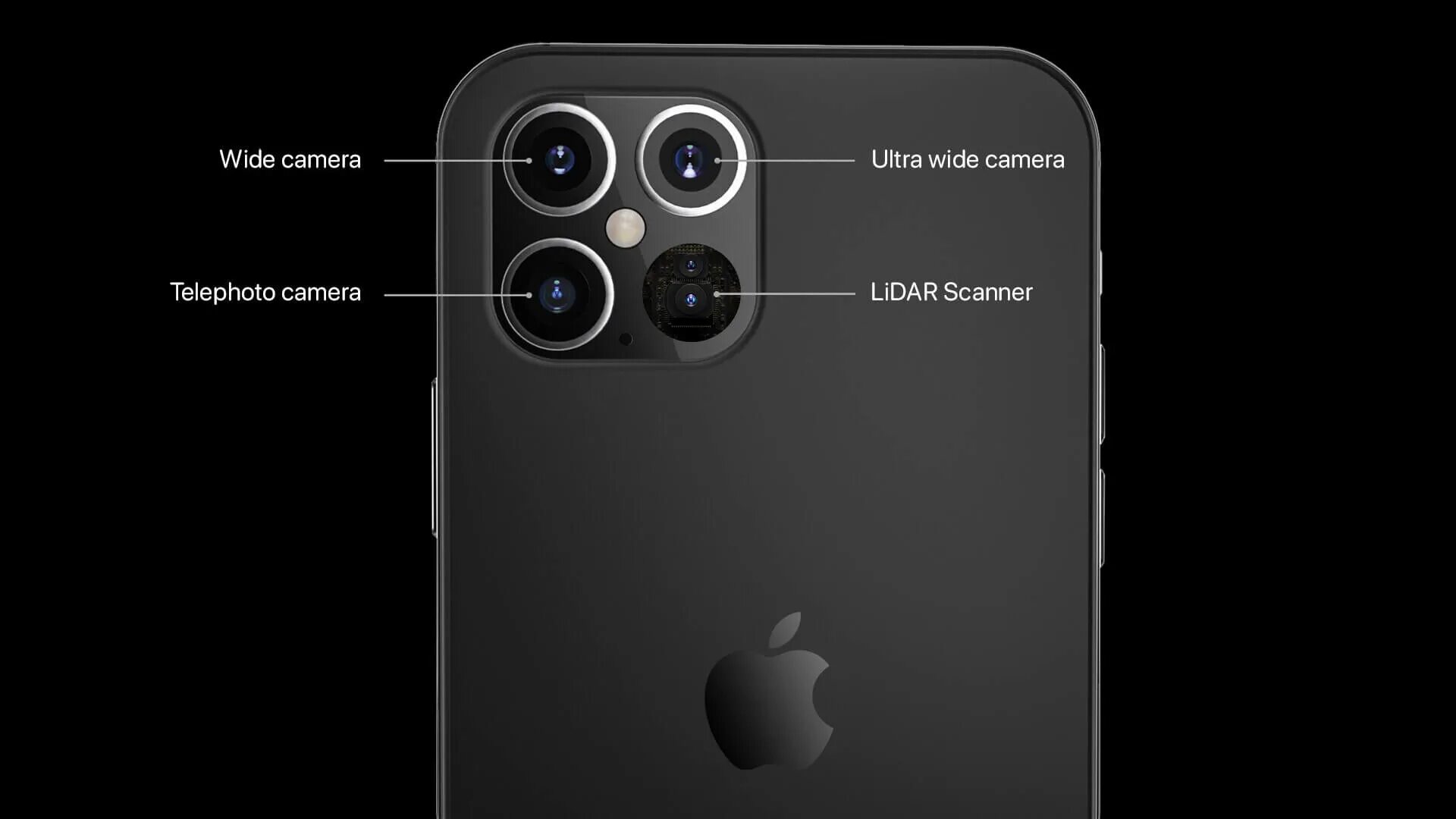 Сколько камер у телефона. Iphone 11 Pro Max камера. Iphone 12 Pro Max камера мегапикселей. Apple iphone 12 Pro камера.