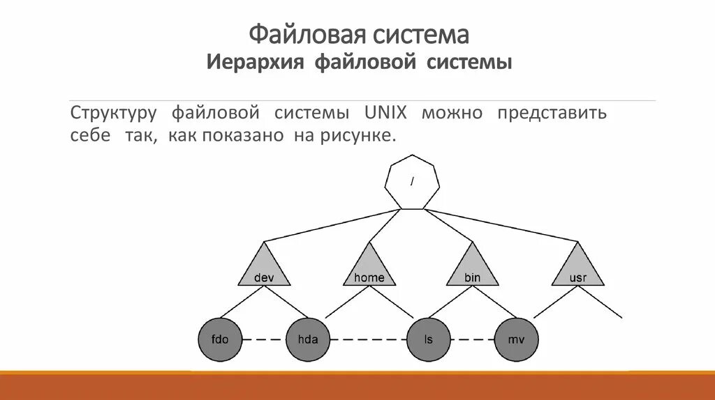 Представляет собой иерархическую систему. Иерархическая файловая система. позволяет представить систему как иерархию подсистем. файловая система unix. иерархическая дистанция.