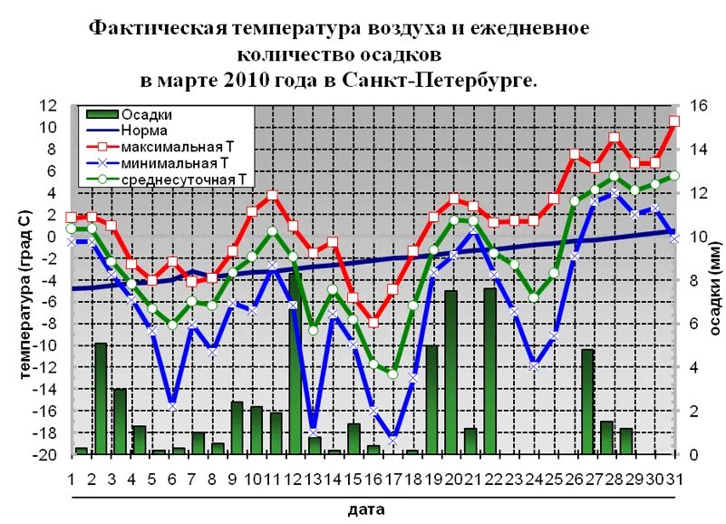 Карта осадков волхов