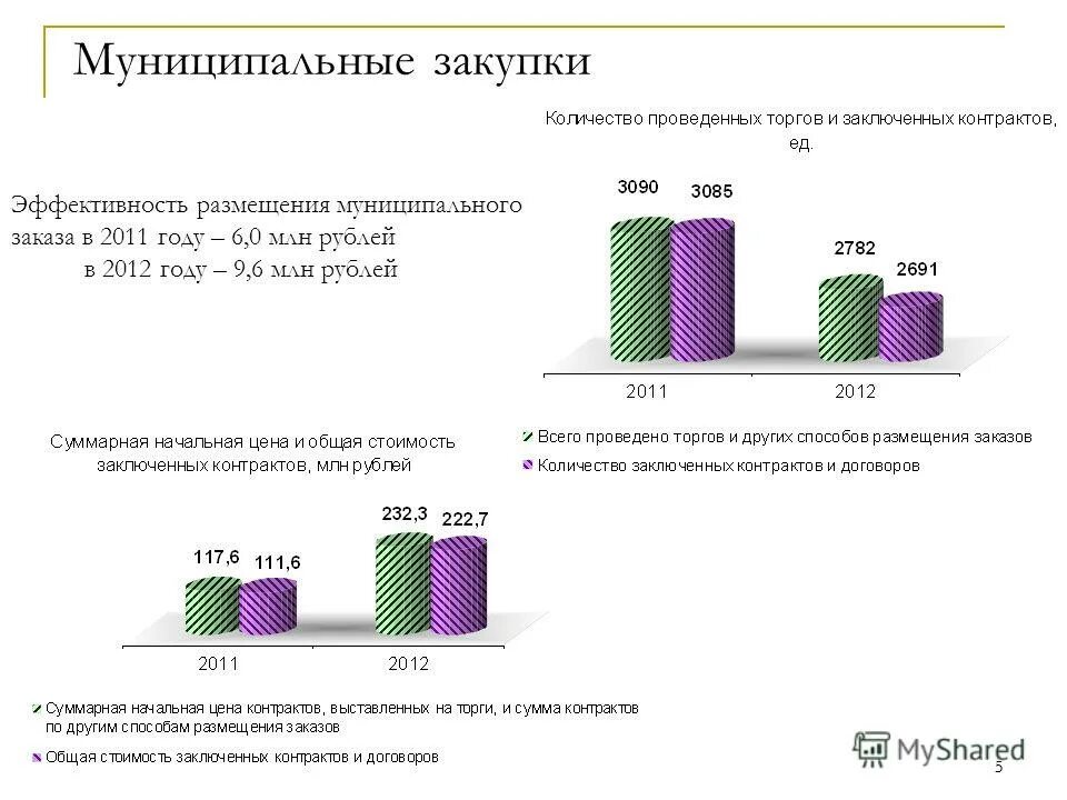 Самое популярное радио в мире. Эффективность размещения. Эффективность размещения. Эффективность размещения. Экономическая эффективность таможенных органов.