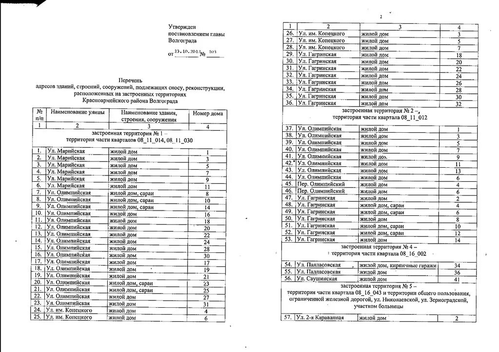Список домов подлежащих сносу. Список деревьев, подлежащих сносу. Список домов под снос Сочи. Ведомость строений подлежащих сносу.