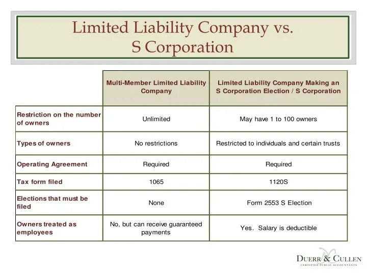 Limit of liability. Limited liability company. llc company. limited liability company presentation. limited liability company and partnership.