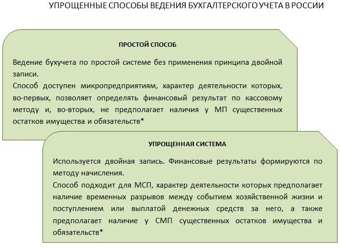 Упрощенный Бухучет. Упрощенный бухгалтерский учет для малых предприятий. Полная форма упрощенного бухгалтерского учета. Упрощенный бухгалтерский учет для малых предприятий кратко.