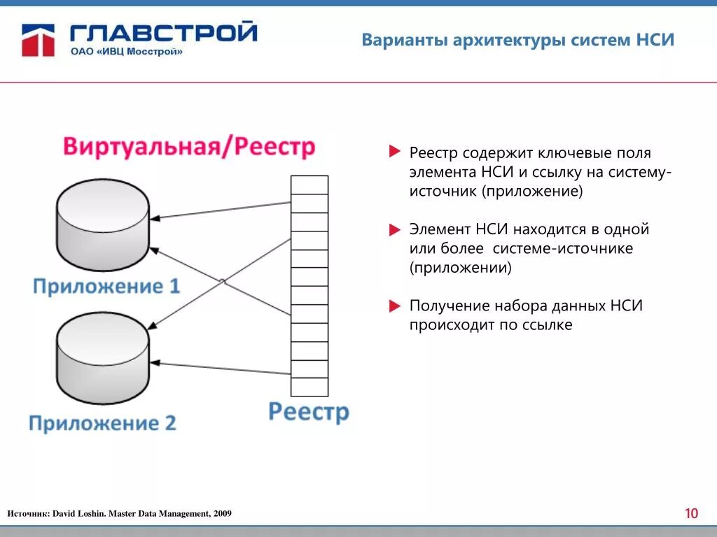 Источник приложения. Базы данных и НСИ. Данные НСИ. НСИ картинка. Консолидированная архитектура системы.