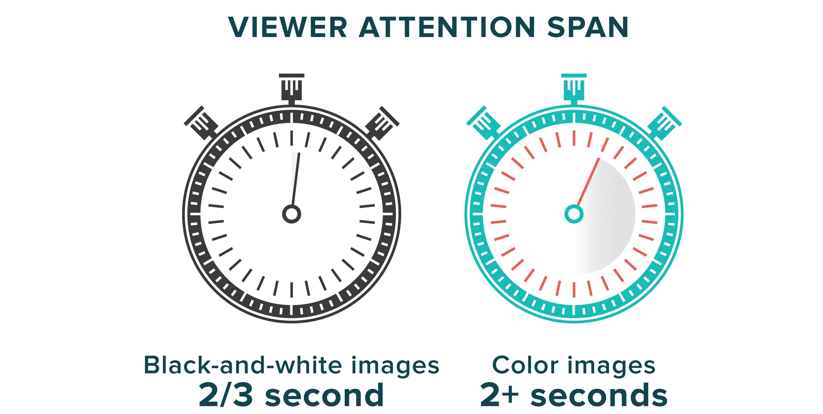 Attention span перевод. Short attention span. What is attention span. Attention span