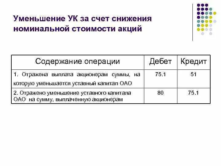 Уменьшение уставного капитала счет. Уменьшение номинальной стоимости акций. Уменьшение номинальной стоимости акций проводки. Уменьшение уставного капитала проводка. Уменьшен уставный капитал проводка.