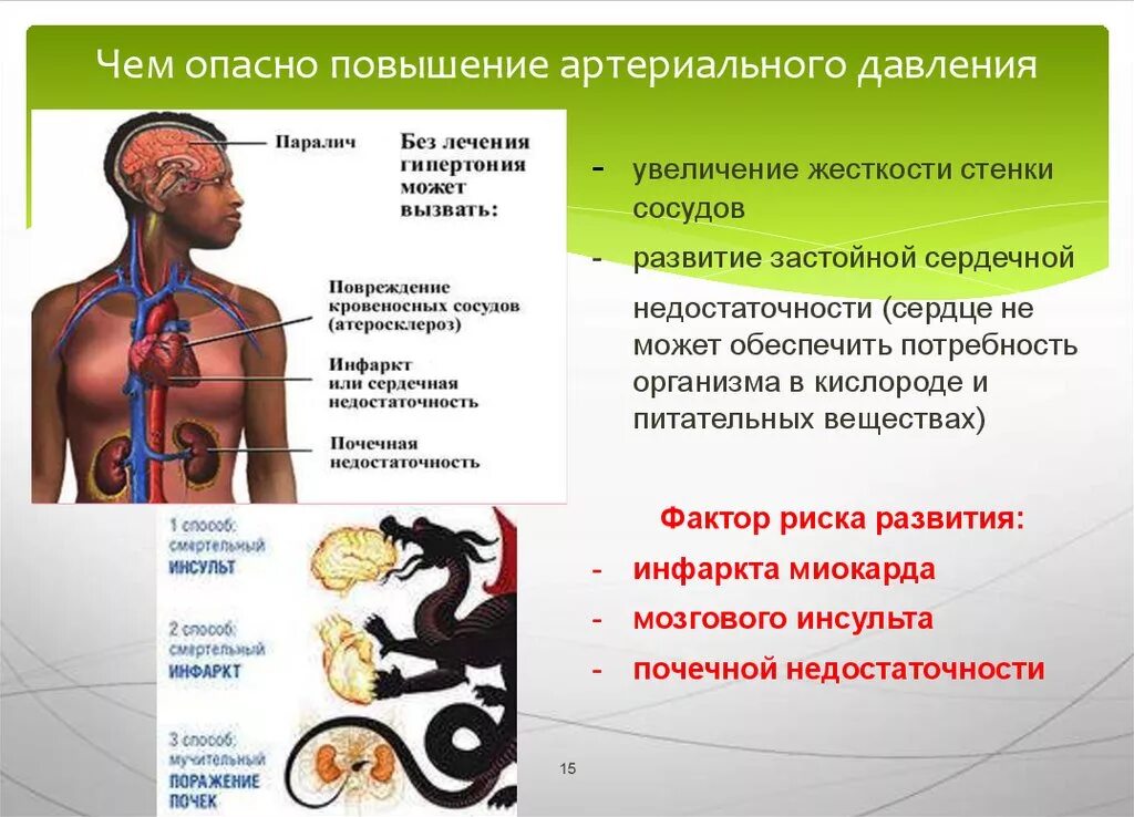 Давление биология 8 класс. Опасность артериального давления. Чем опасно высокое давление. Заболевания при повышении давления. Чем опасно повышенное артериальное давление.